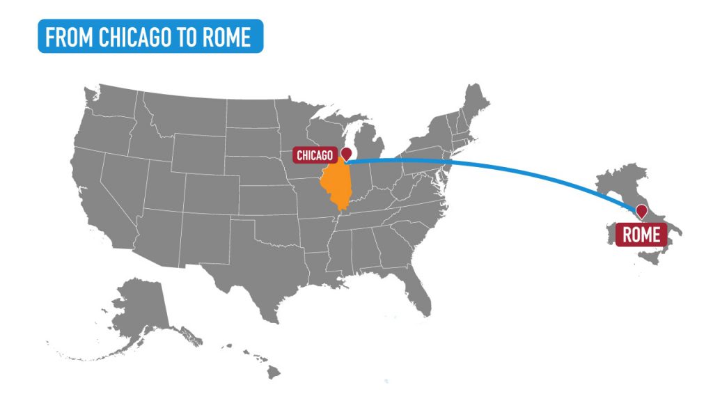 Guide To Direct Flights To Rome From the U.S.