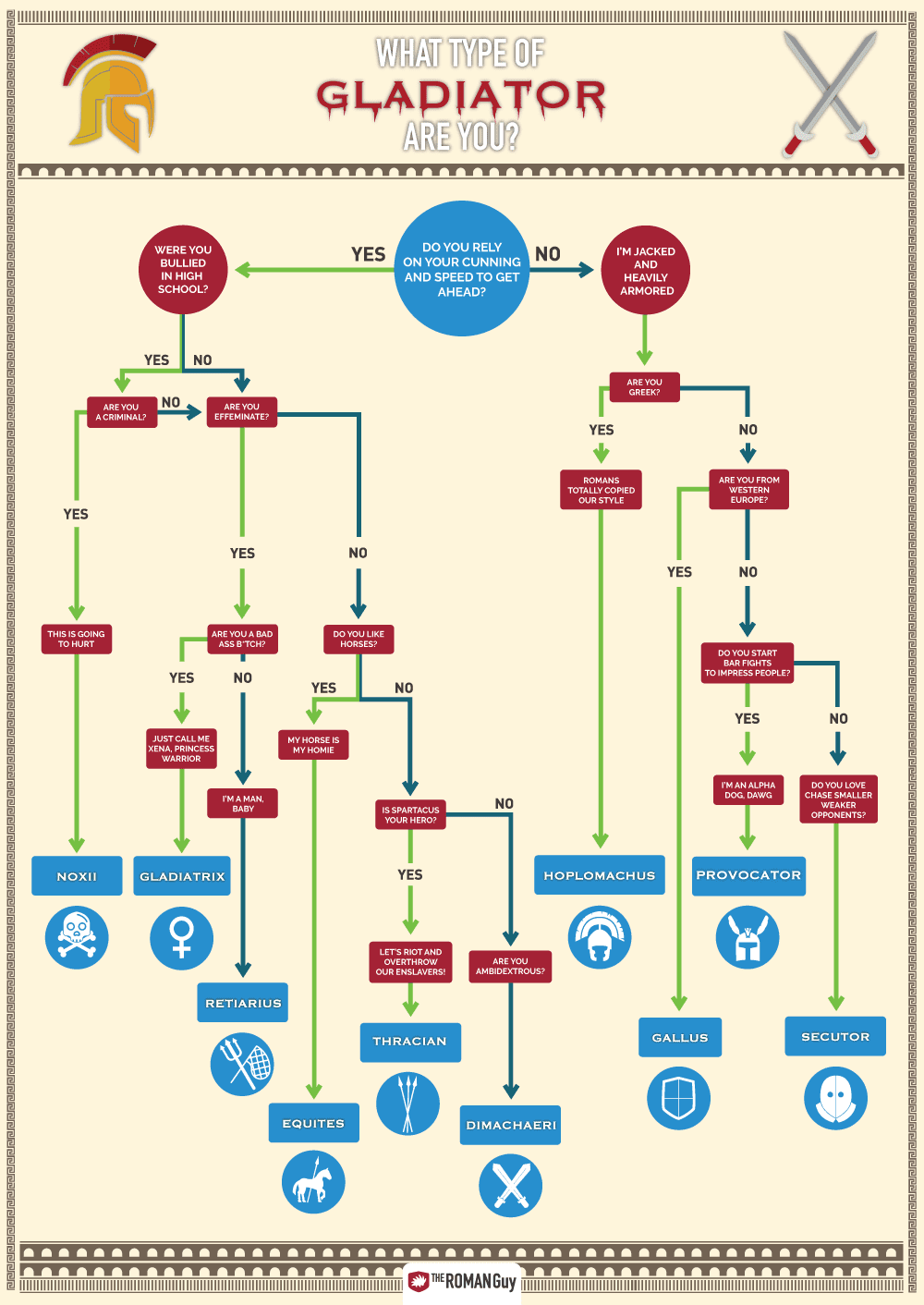 What kind of gladiator are you?