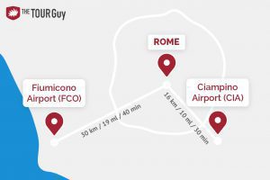 travel planner rome